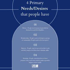 4 PrimaryNeedsDesiresthatpeoplehave