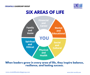 Six Areas of Life by LMI Six Areas of Life by LMI