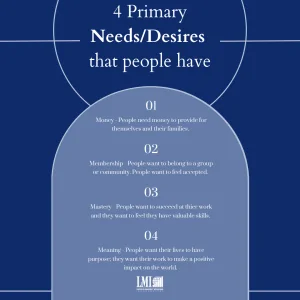 4 PrimaryNeedsDesiresthatpeoplehave